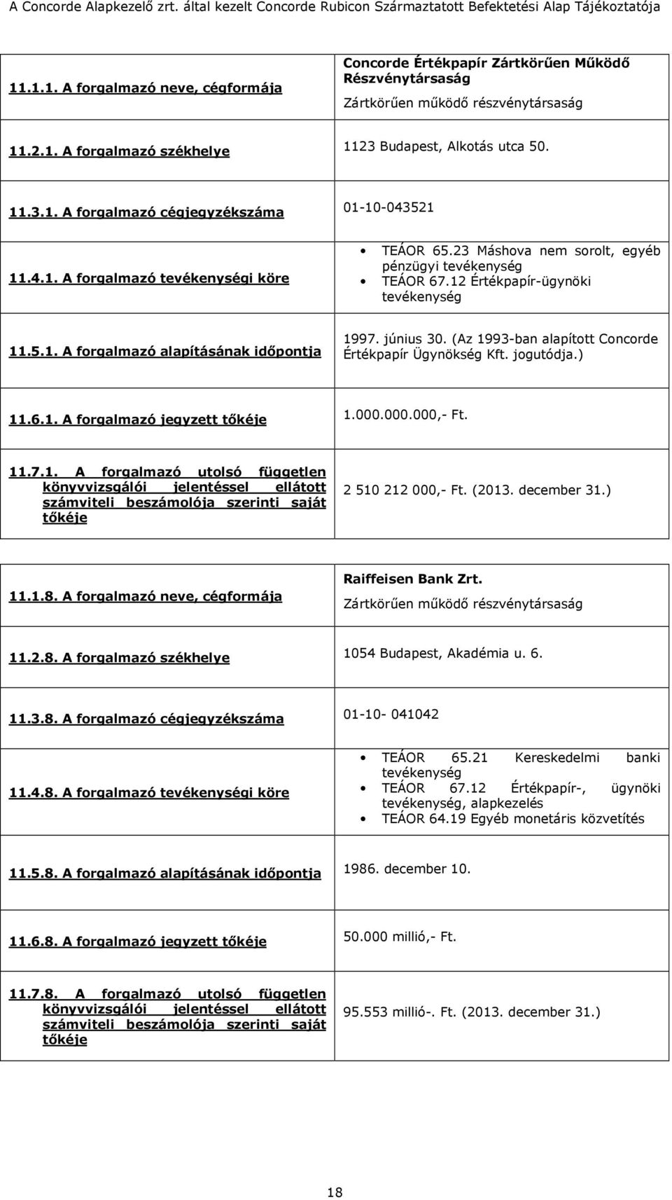 (Az 1993-ban alapított Concorde Értékpapír Ügynökség Kft. jogutódja.) 11.6.1. A forgalmazó jegyzett tőkéje 1.000.000.000,- Ft. 11.7.1. A forgalmazó utolsó független könyvvizsgálói jelentéssel ellátott számviteli beszámolója szerinti saját tőkéje 2 510 212 000,- Ft.