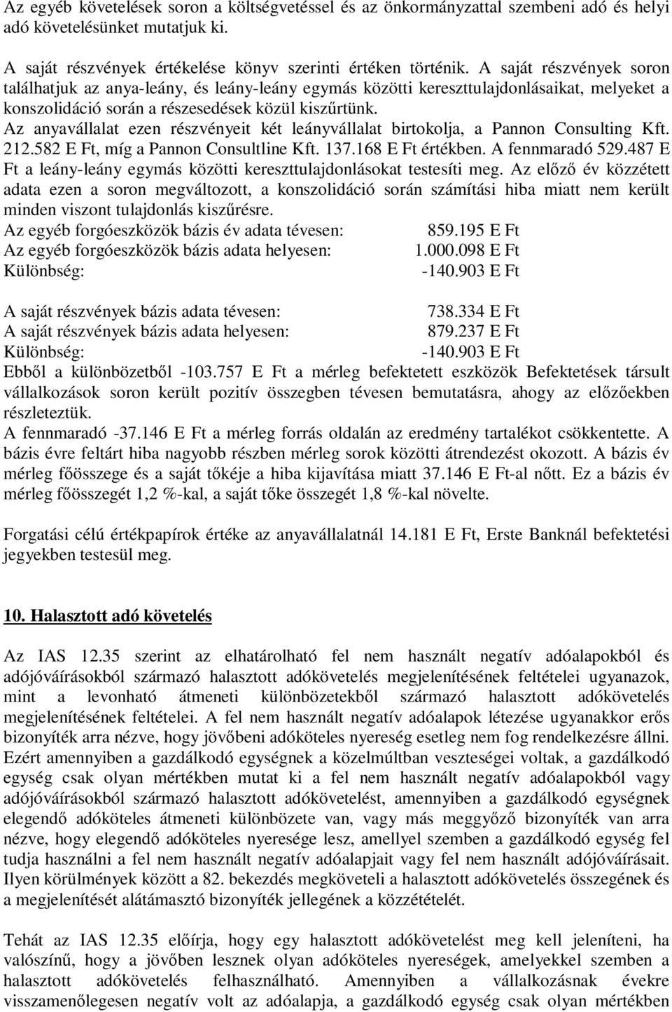 Az anyavállalat ezen részvényeit két leányvállalat birtokolja, a Pannon Consulting Kft. 212.582 E Ft, míg a Pannon Consultline Kft. 137.168 E Ft értékben. A fennmaradó 529.