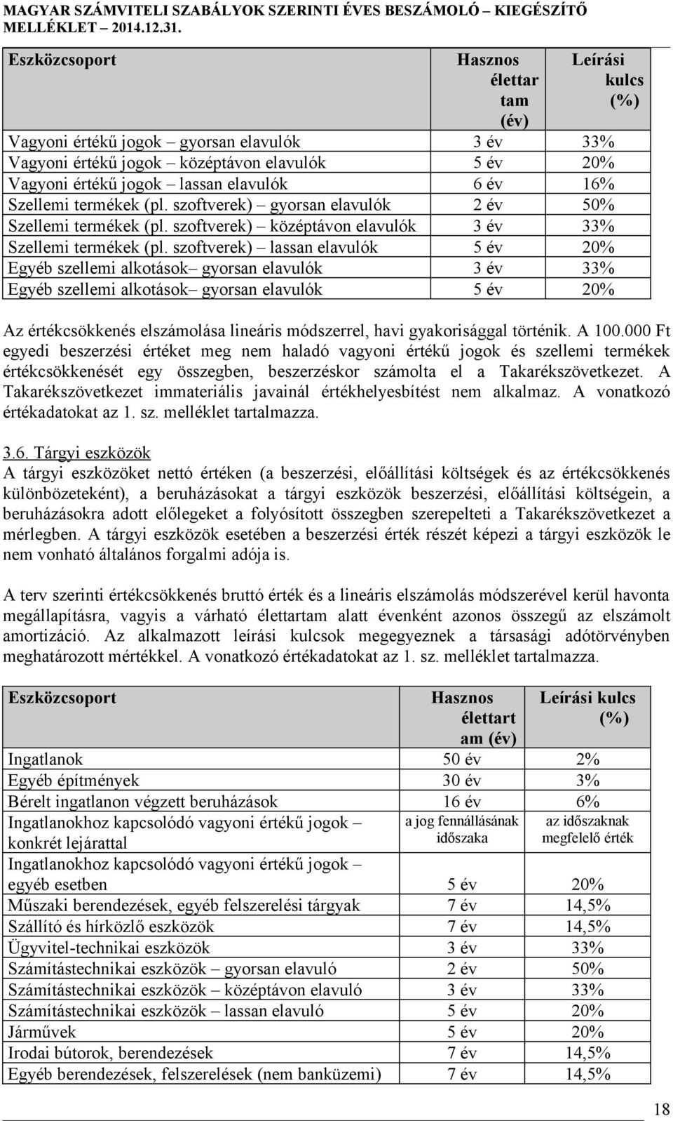 szoftverek) lassan elavulók 5 év 20% Egyéb szellemi alkotások gyorsan elavulók 3 év 33% Egyéb szellemi alkotások gyorsan elavulók 5 év 20% Az értékcsökkenés elszámolása lineáris módszerrel, havi