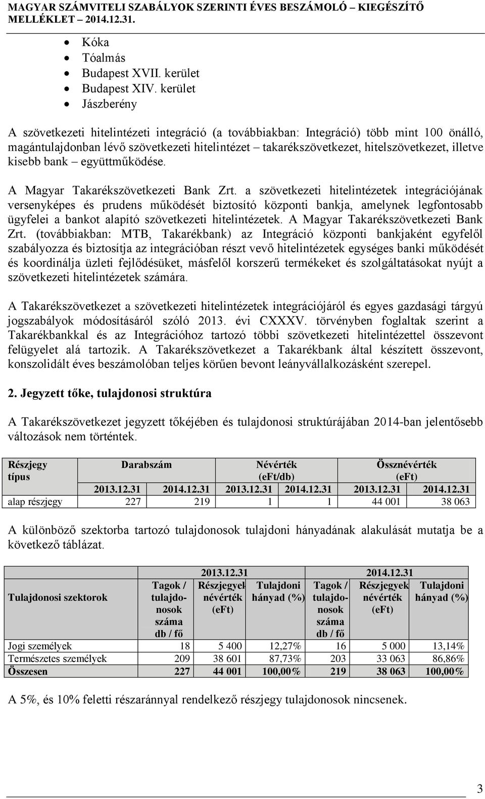 illetve kisebb bank együttműködése. A Magyar Takarékszövetkezeti Bank Zrt.