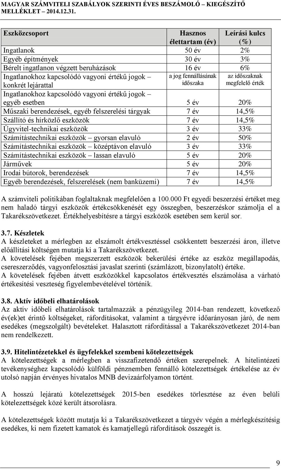 eszközök 7 év 14,5% Ügyvitel-technikai eszközök 3 év 33% Számítástechnikai eszközök gyorsan elavuló 2 év 50% Számítástechnikai eszközök középtávon elavuló 3 év 33% Számítástechnikai eszközök lassan