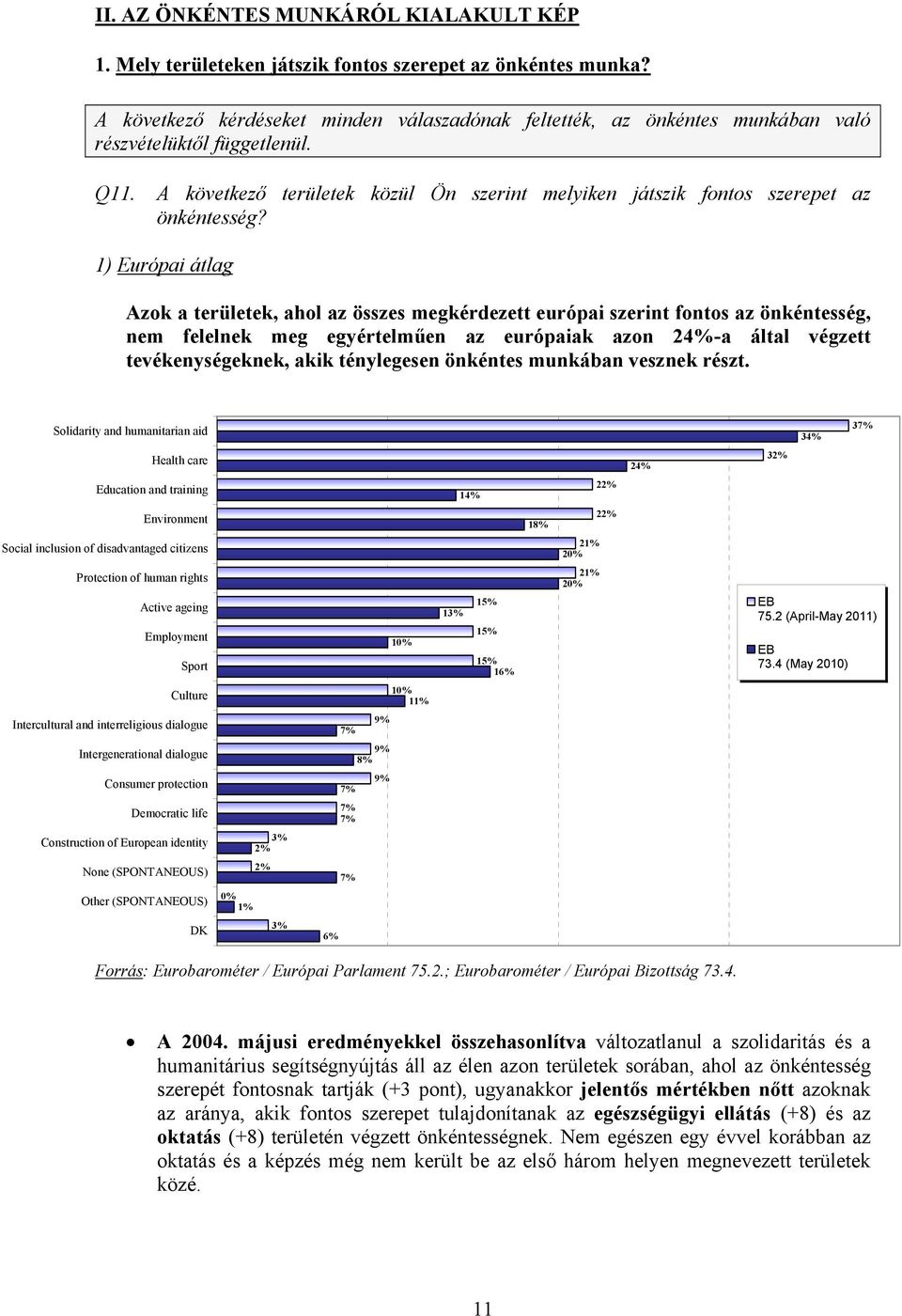 1) Európai átlag Azok a területek, ahol az összes megkérdezett európai szerint fontos az önkéntesség, nem felelnek meg egyértelműen az európaiak azon 24%-a által végzett tevékenységeknek, akik