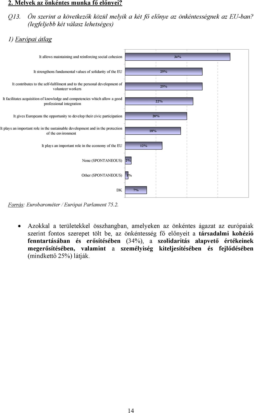 self-fulfilment and to the personal development of volunteer workers It facilitates acquisition of knowledge and competencies which allow a good professional integration 2 25% It gives Europeans the