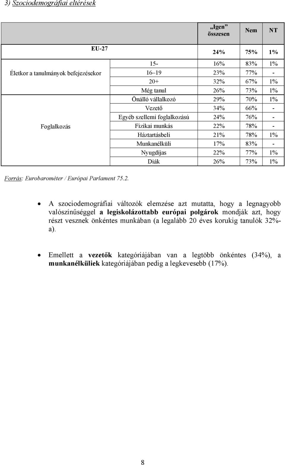 Európai Parlament A szociodemográfiai változók elemzése azt mutatta, hogy a legnagyobb valószínűséggel a legiskolázottabb európai polgárok mondják azt, hogy részt vesznek