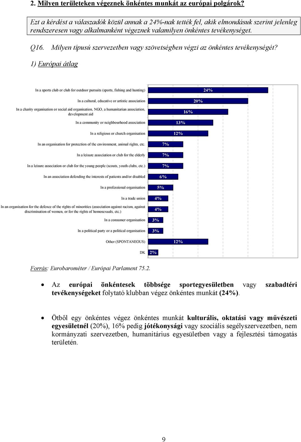 Milyen típusú szervezetben vagy szövetségben végzi az önkéntes tevékenységét?