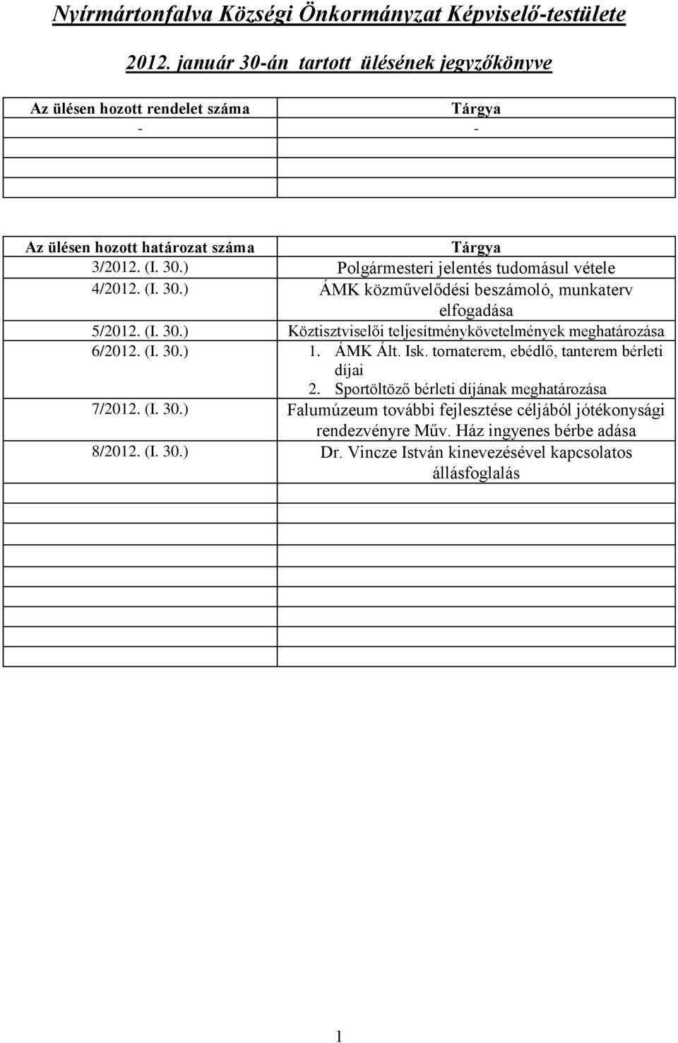 (I. 30.) ÁMK közművelődési beszámoló, munkaterv elfogadása 5/2012. (I. 30.) Köztisztviselői teljesítménykövetelmények meghatározása 6/2012. (I. 30.) 1. ÁMK Ált. Isk.