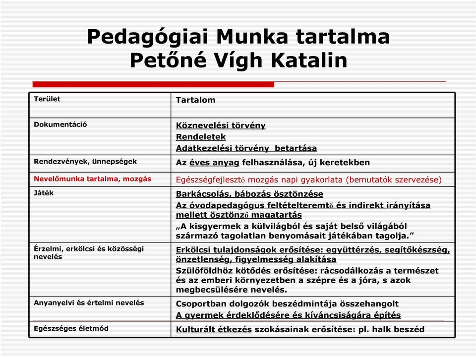 Barkácsolás, bábozás ösztönzése Az óvodapedagógus feltételteremtő és indirekt irányítása mellett ösztönző magatartás A kisgyermek a külvilágból és saját belső világából származó tagolatlan