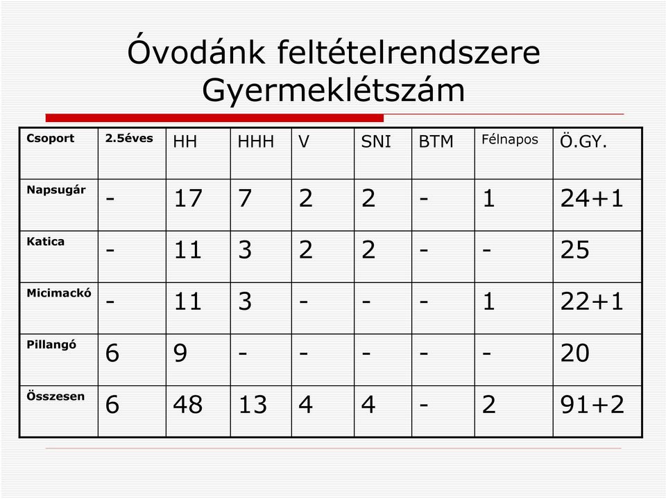 91+2 2-4 4 48 6 20 - - - - 9 6 22+1 1 - - - 11-25 - -