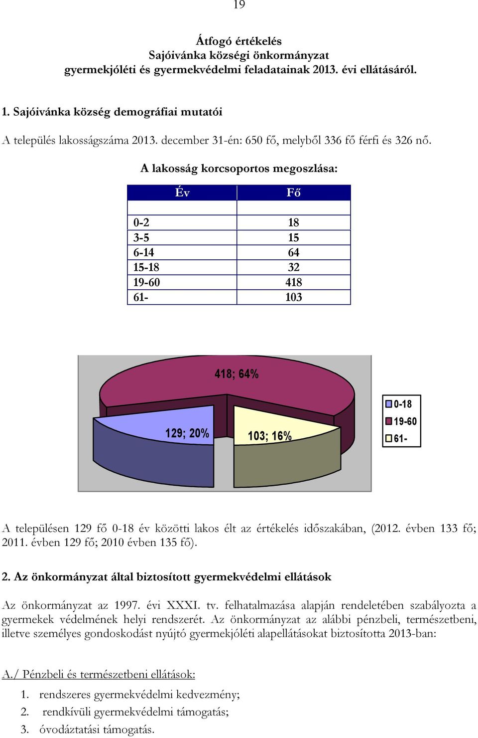 A lakosság korcsoportos megoszlása: Év Fő 0-2 18 3-5 15 6-14 64 15-18 32 19-60 418 61-103 418; 64% 129; 20% 103; 16% 0-18 19-60 61- A településen 129 fő 0-18 év közötti lakos élt az értékelés