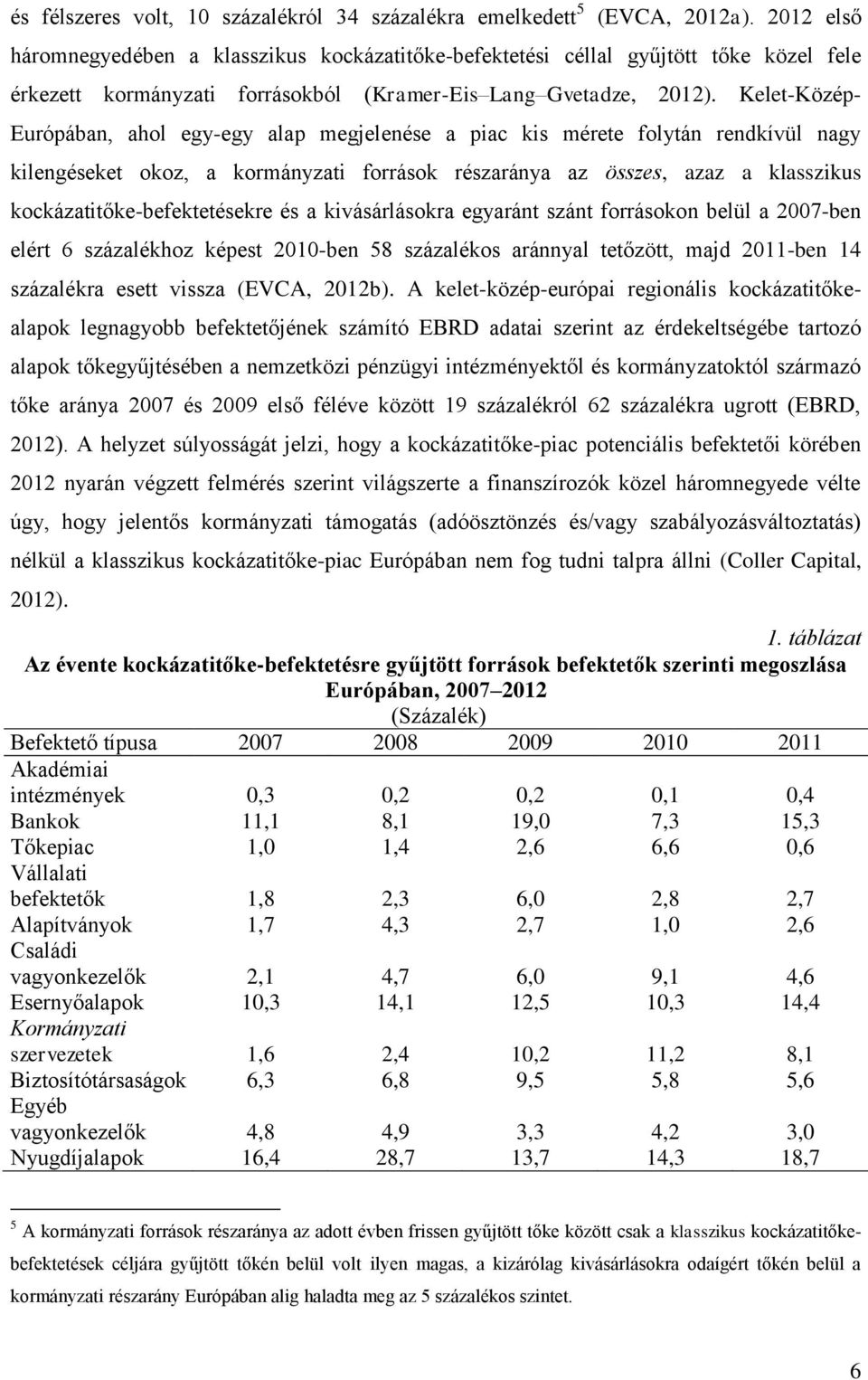 Kelet-Közép- Európában, ahol egy-egy alap megjelenése a piac kis mérete folytán rendkívül nagy kilengéseket okoz, a kormányzati források részaránya az összes, azaz a klasszikus