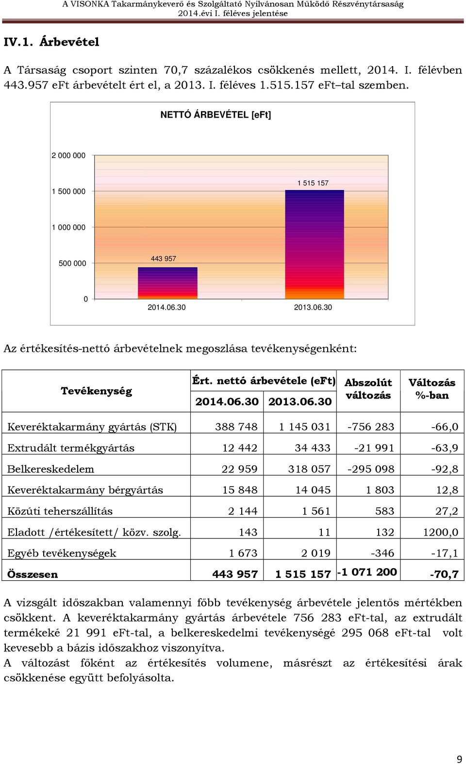 nettó árbevétele (eft) 2014.06.