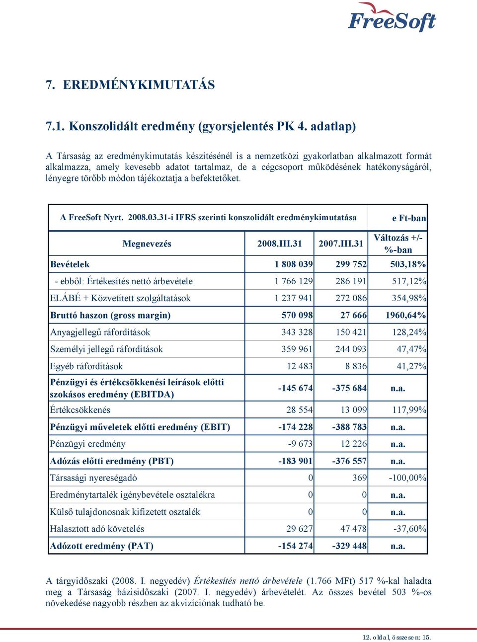 lényegre törőbb módon tájékoztatja a befektetőket. A FreeSoft Nyrt. 2008.03.31-i IFRS szerinti konszolidált eredménykimutatása e Ft-ban Megnevezés 2008.III.