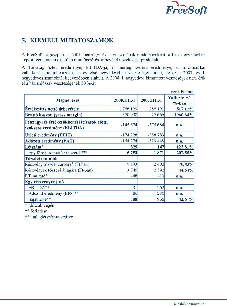 negyedéves számoknál kedvezőbben alakult. A 2008. I. negyedévi kimutatott veszteségek nem érik el a bázisidőszak veszteségének 50 %-át. ezer Ft-ban Megnevezés 2008.III.