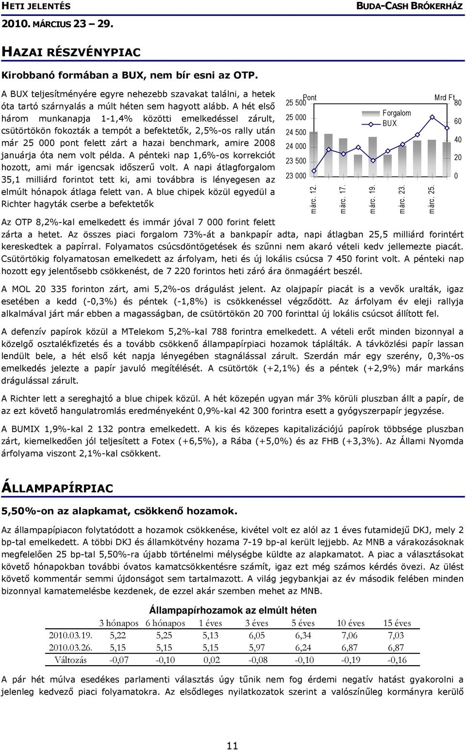 nem volt példa. A pénteki nap 1,6%-os korrekciót hozott, ami már igencsak időszerű volt.