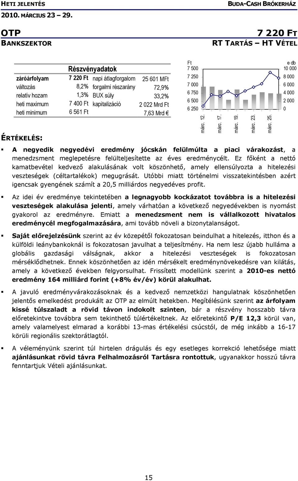 eredménycélt. Ez főként a nettó kamatbevétel kedvező alakulásának volt köszönhető, amely ellensúlyozta a hitelezési veszteségek (céltartalékok) megugrását.