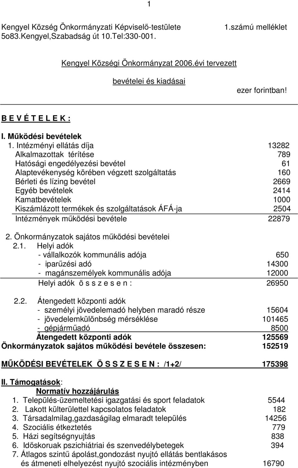 Intézményi ellátás díja 13282 Alkalmazottak térítése 789 Hatósági engedélyezési bevétel 61 Alaptevékenység körében végzett szolgáltatás 160 Bérleti és lízing bevétel 2669 Egyéb bevételek 2414