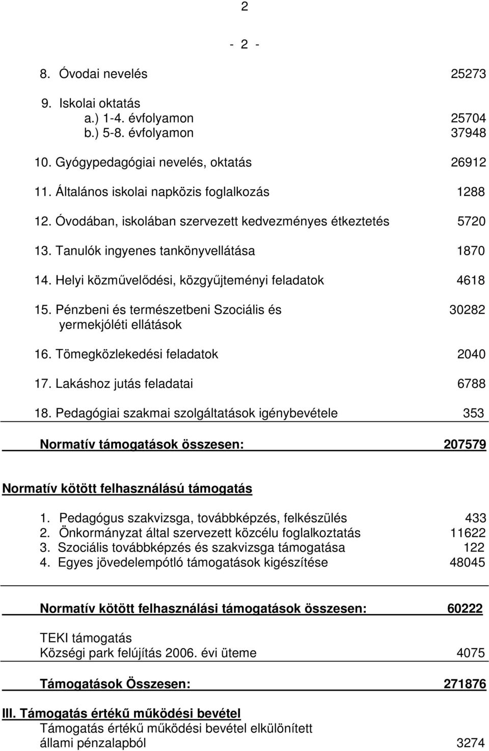 Pénzbeni és természetbeni Szociális és 30282 yermekjóléti ellátások 16. Tömegközlekedési feladatok 2040 17. Lakáshoz jutás feladatai 6788 18.