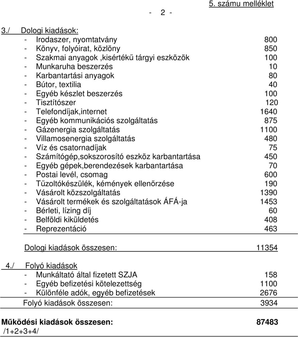 40 - Egyéb készlet beszerzés 100 - Tisztítószer 120 - Telefondíjak,internet 1640 - Egyéb kommunikációs szolgáltatás 875 - Gázenergia szolgáltatás 1100 - Villamosenergia szolgáltatás 480 - Víz és