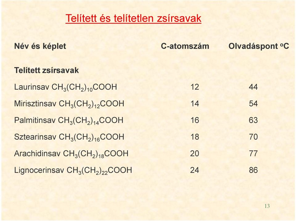 14 54 Palmitinsav CH 3 (CH 2 ) 14 COOH 16 63 Sztearinsav CH 3 (CH 2 ) 16 COOH 18