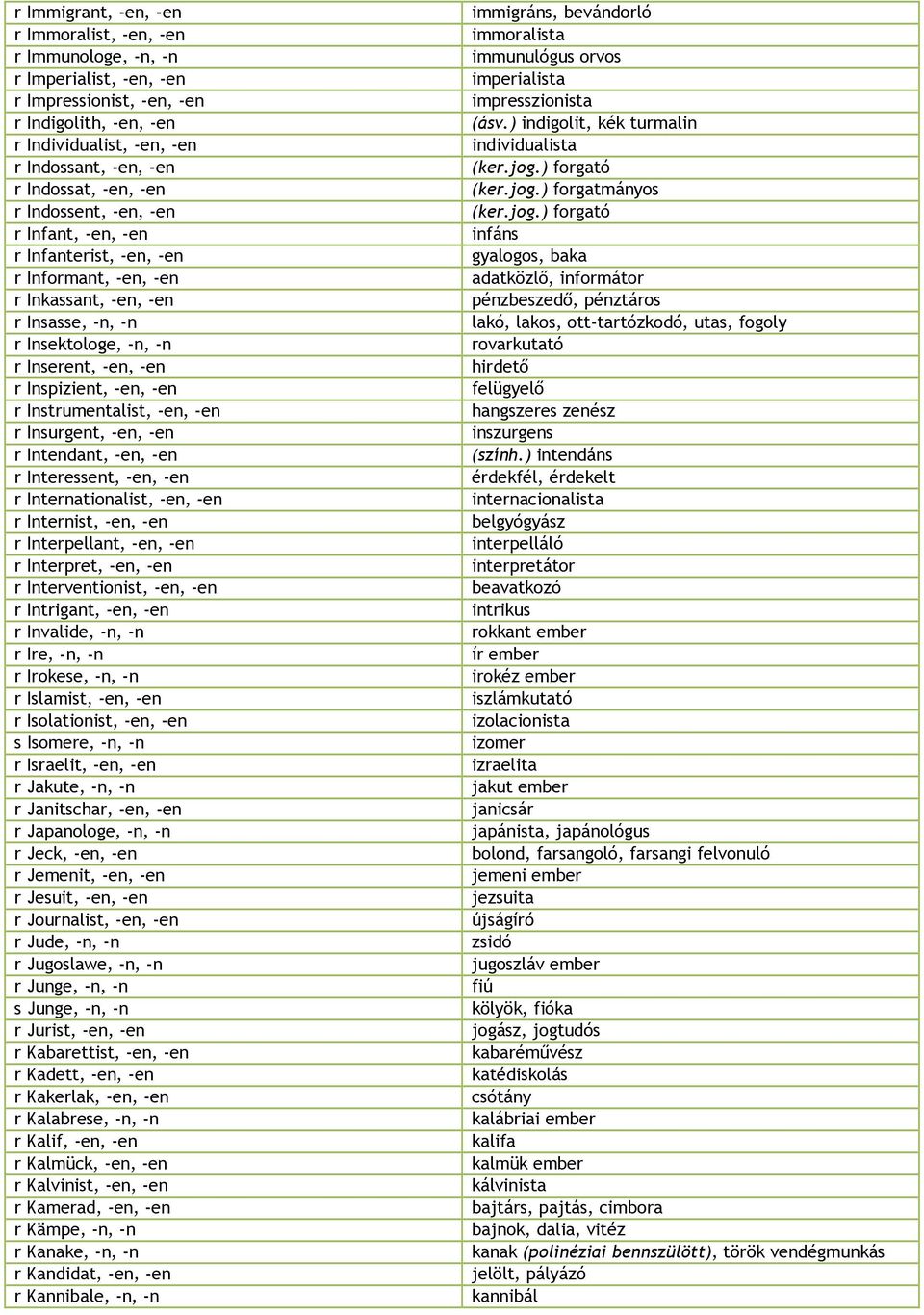 -en r Instrumentalist, -en, -en r Insurgent, -en, -en r Intendant, -en, -en r Interessent, -en, -en r Internationalist, -en, -en r Internist, -en, -en r Interpellant, -en, -en r Interpret, -en, -en r