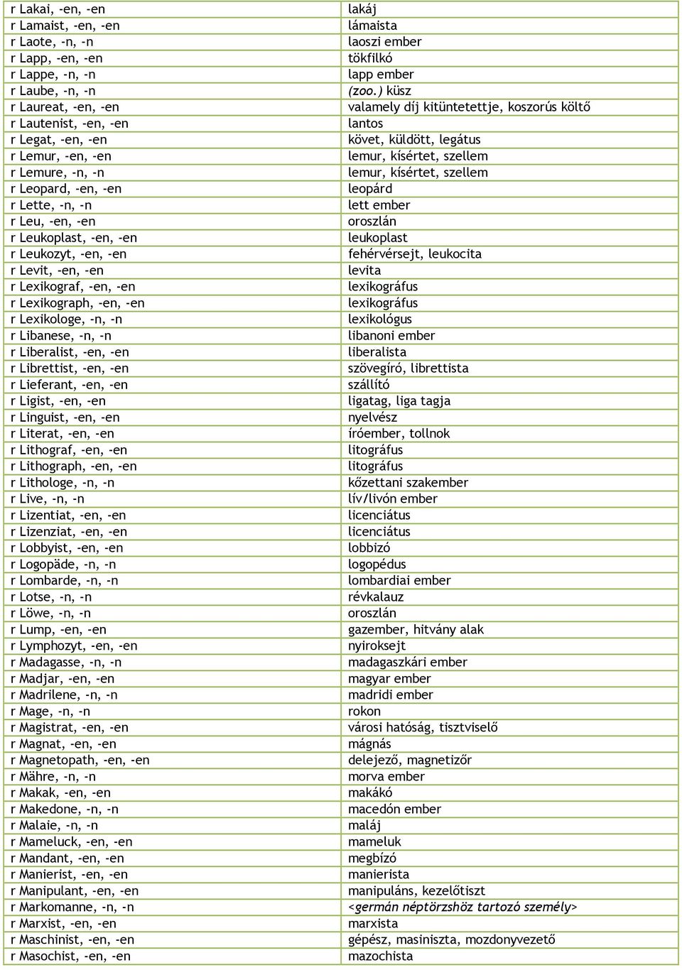 r Liberalist, -en, -en r Librettist, -en, -en r Lieferant, -en, -en r Ligist, -en, -en r Linguist, -en, -en r Literat, -en, -en r Lithograf, -en, -en r Lithograph, -en, -en r Lithologe, -n, -n r