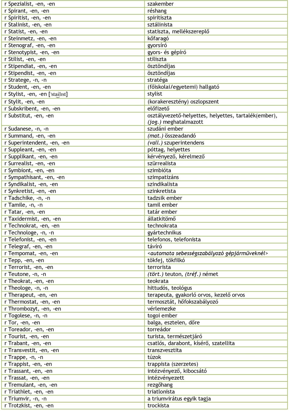 r Summand, -en, -en r Superintendent, -en, -en r Suppleant, -en, -en r Supplikant, -en, -en r Surrealist, -en, -en r Symbiont, -en, -en r Sympathisant, -en, -en r Syndikalist, -en, -en r Synkretist,