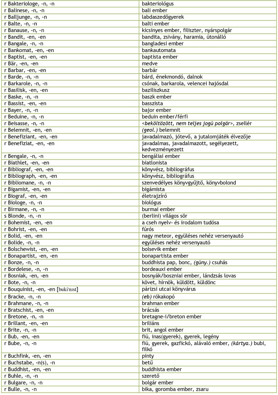 r Benefiziat, -en, -en r Bengale, -n, -n r Biathlet, -en, -en r Bibliograf, -en, -en r Bibliograph, -en, -en r Bibliomane, -n, -n r Bigamist, -en, -en r Biograf, -en, -en r Biologe, -n, -n r Birmane,