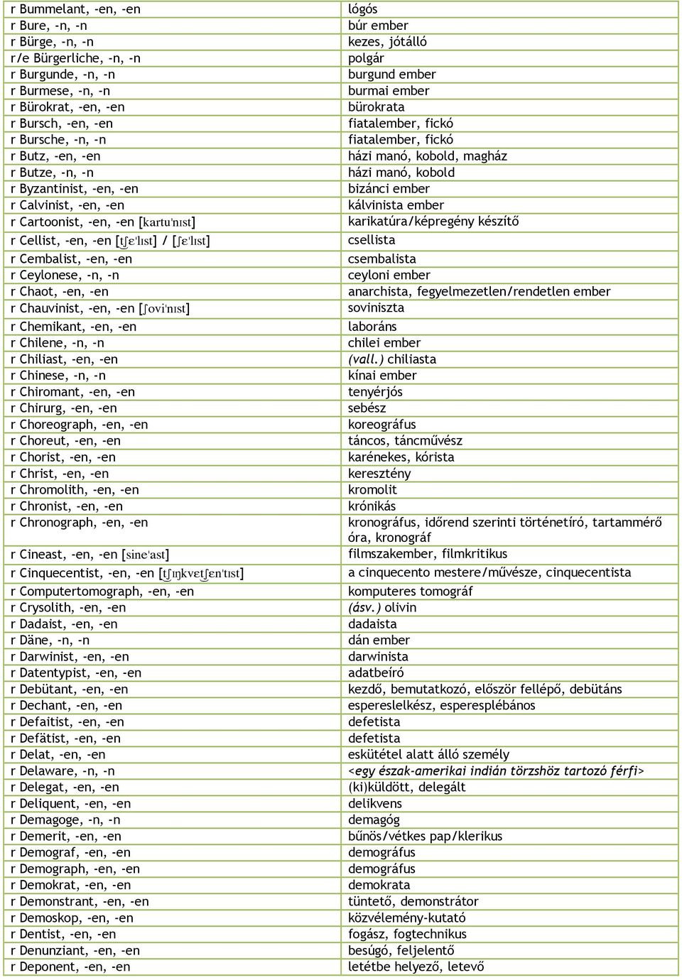 Chauvinist, -en, -en [Sovi}nçst] r Chemikant, -en, -en r Chilene, -n, -n r Chiliast, -en, -en r Chinese, -n, -n r Chiromant, -en, -en r Chirurg, -en, -en r Choreograph, -en, -en r Choreut, -en, -en r