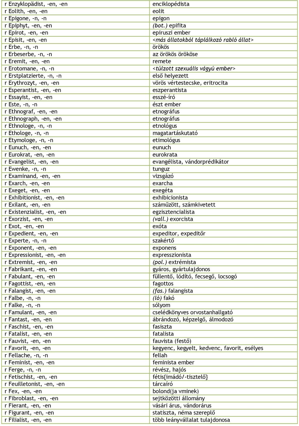 Etymologe, -n, -n r Eunuch, -en, -en r Eurokrat, -en, -en r Evangelist, -en, -en r Ewenke, -n, -n r Examinand, -en, -en r Exarch, -en, -en r Exeget, -en, -en r Exhibitionist, -en, -en r Exilant, -en,