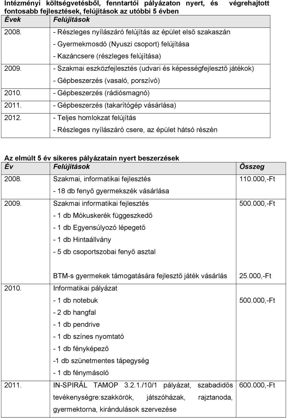 - Szakmai eszközfejlesztés (udvari és képességfejlesztő játékok) - Gépbeszerzés (vasaló, porszívó) 2010. - Gépbeszerzés (rádiósmagnó) 2011. - Gépbeszerzés (takarítógép vásárlása) 2012.