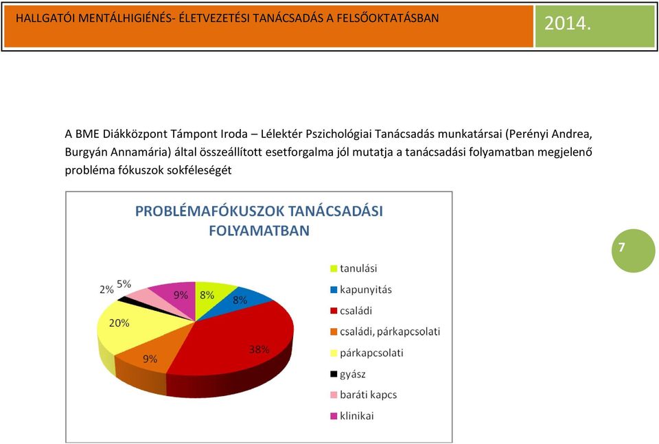 Annamária) által összeállított esetforgalma jól mutatja