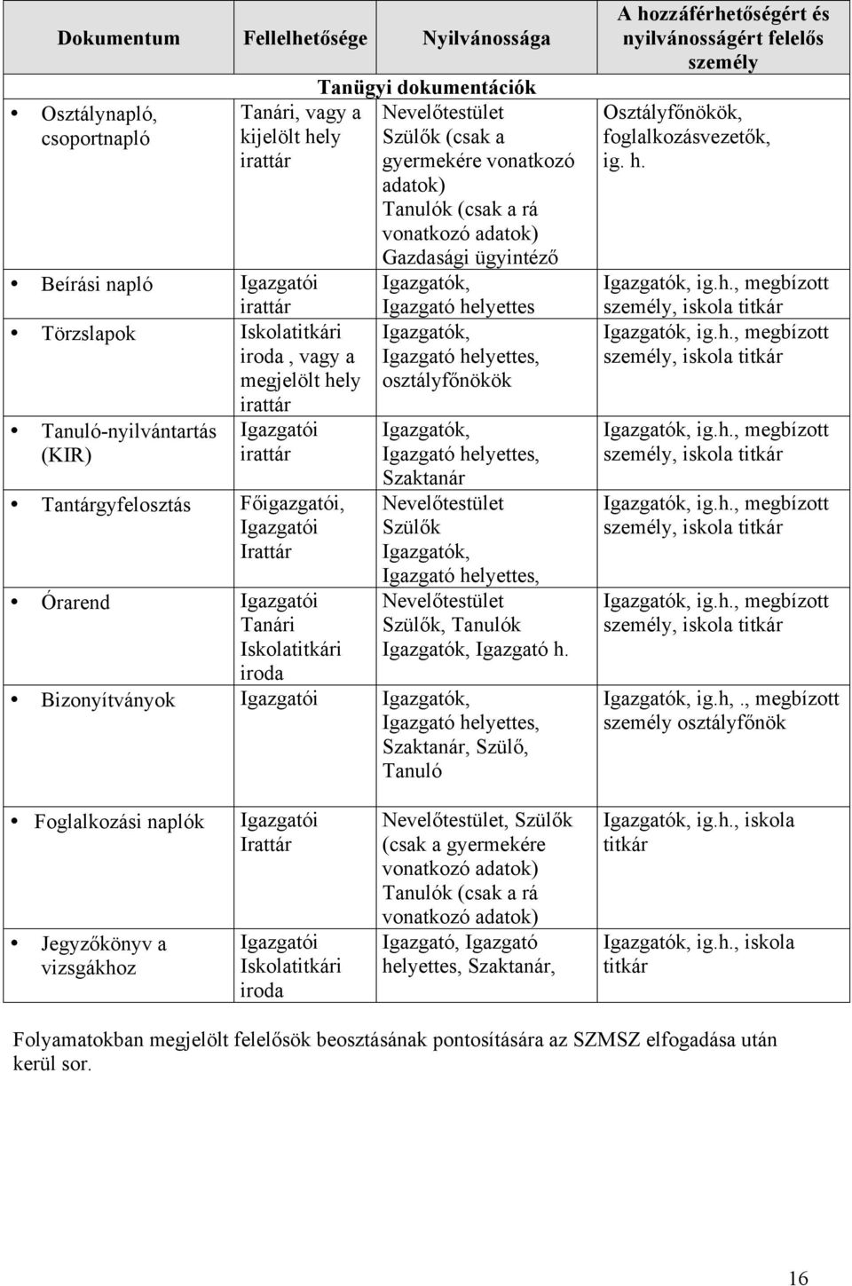 gyermekére vonatkozó adatok) Tanulók (csak a rá vonatkozó adatok) Gazdasági ügyintéző Igazgatók, Igazgató helyettes Igazgatók, Igazgató helyettes, osztályfőnökök Igazgatók, Igazgató helyettes,