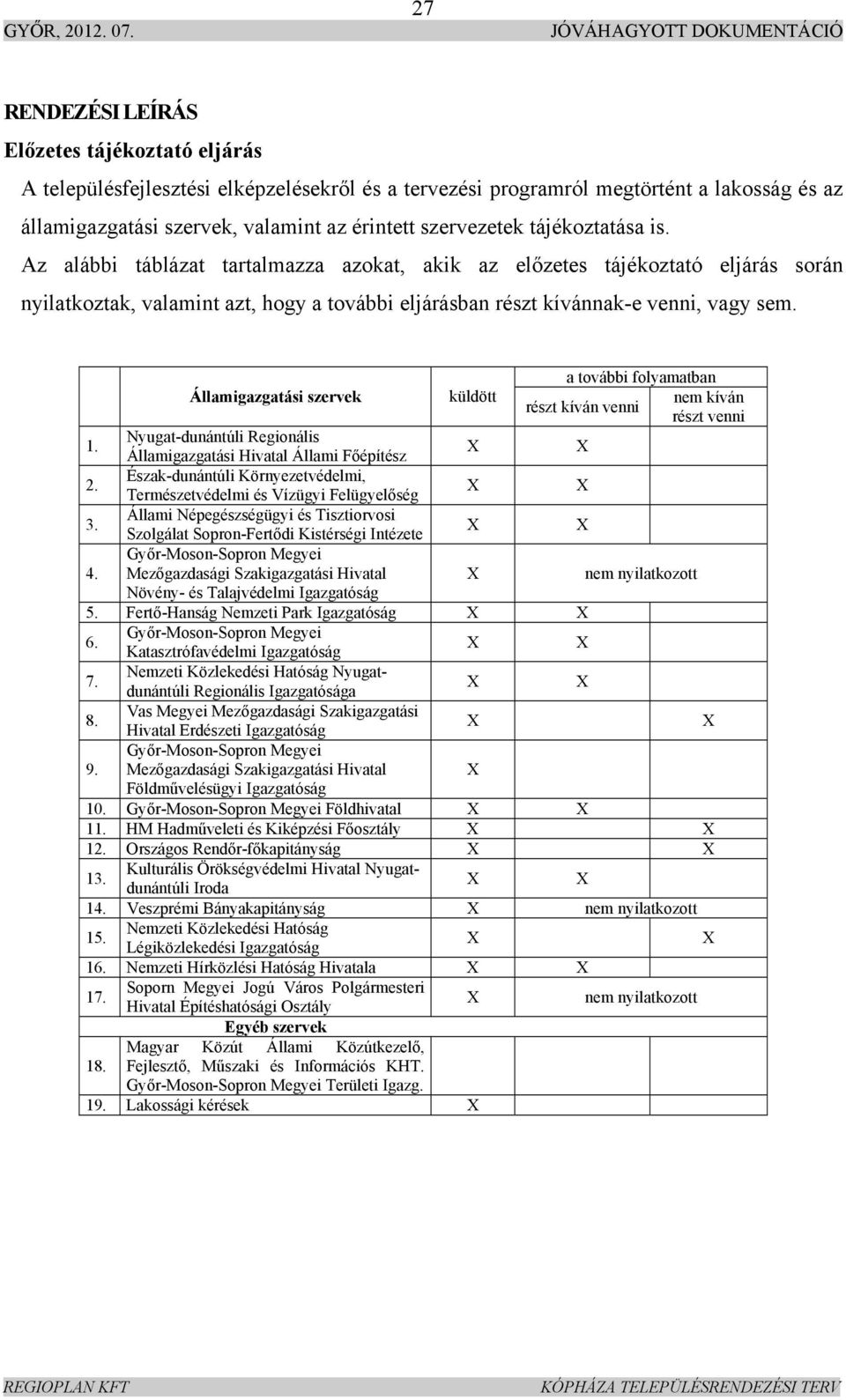 a további folyamatban Államigazgatási szervek küldött nem kíván részt kíván venni részt venni 1. Nyugat-dunántúli Regionális Államigazgatási Hivatal Állami Főépítész 2.