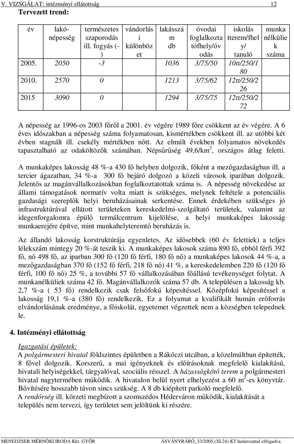 2570 0 1213 3/75/62 12tt/250/2 26 2015 3090 0 1294 3/75/75 12tt/250/2 72 munka nélkülie k száma A népesség az 1996-os 2003 főről a 2001. év végére 1989 főre csökkent az év végére.