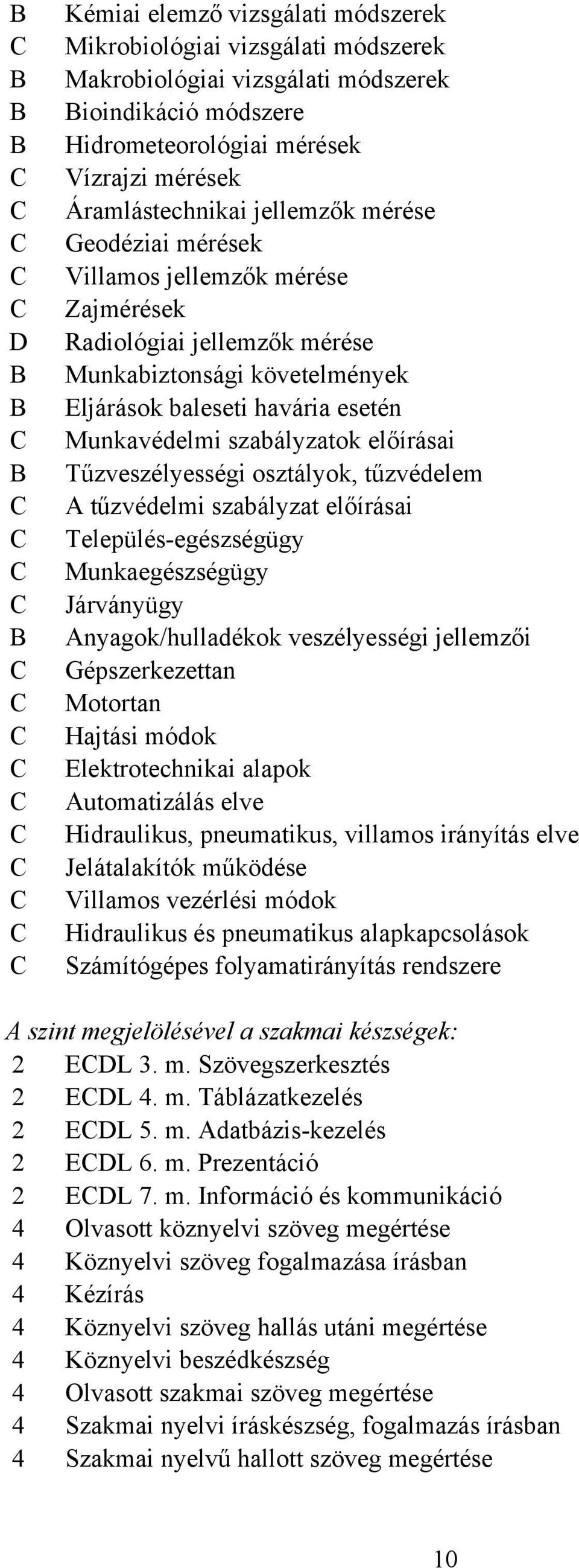 előírásai Tűzveszélyességi osztályok, tűzvédelem A tűzvédelmi szabályzat előírásai Településegészségügy Munkaegészségügy Járványügy Anyagok/hulladékok veszélyességi jellemzői Gépszerkezettan Motortan