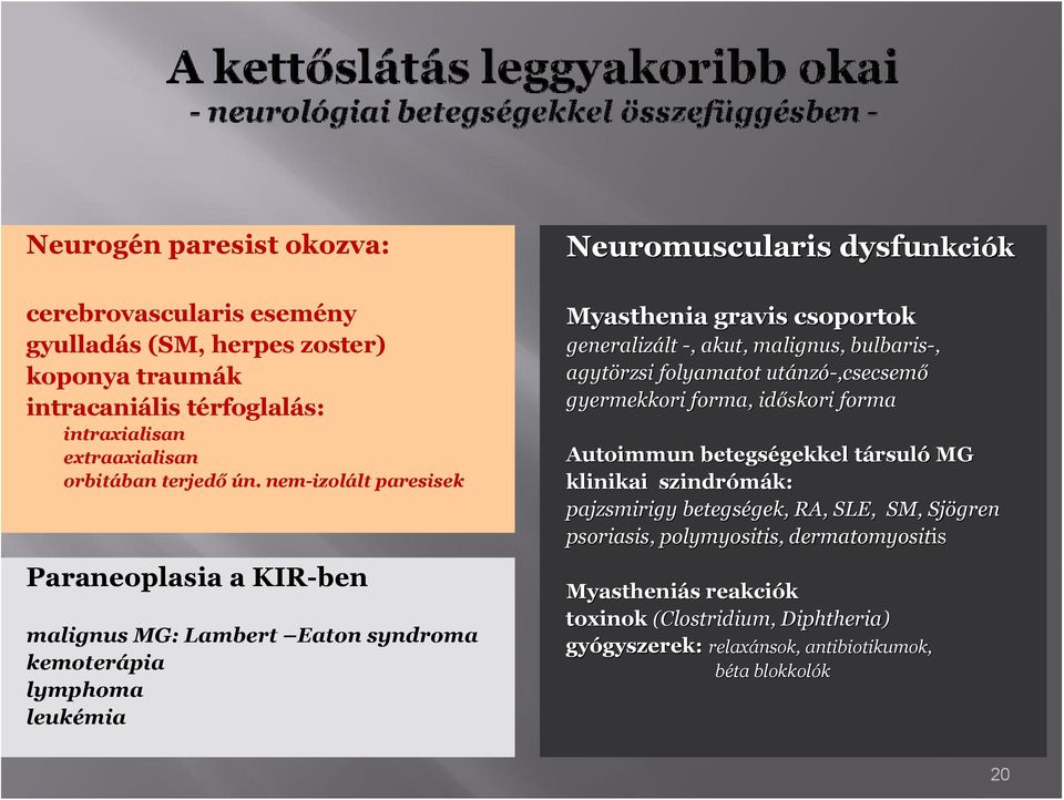 -,, akut, malignus, bulbaris-, agytörzsi folyamatot utánz nzó-,csecsemő gyermekkori forma, időskori forma Autoimmun betegségekkel gekkel társult rsuló MG klinikai szindrómák: pajzsmirigy