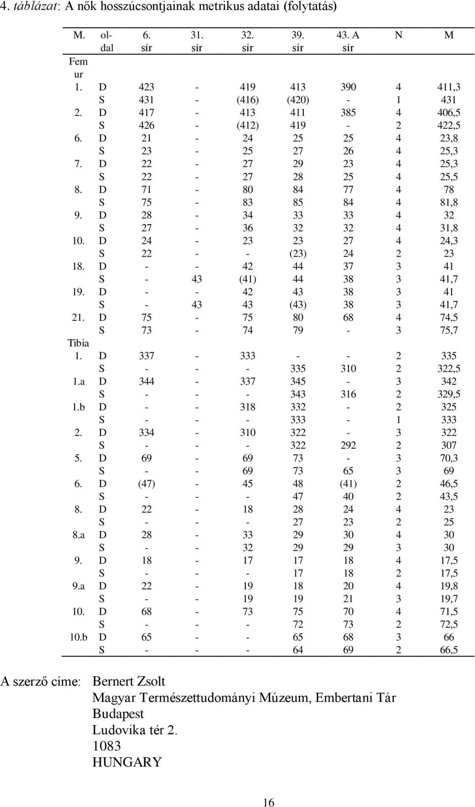 D 28-34 33 33 4 32 S 27-36 32 32 4 31,8 10. D 24-23 23 27 4 24,3 S 22 - - (23) 24 2 23 18. D - - 42 44 37 3 41 S - 43 (41) 44 38 3 41,7 19. D - - 42 43 38 3 41 S - 43 43 (43) 38 3 41,7 21.