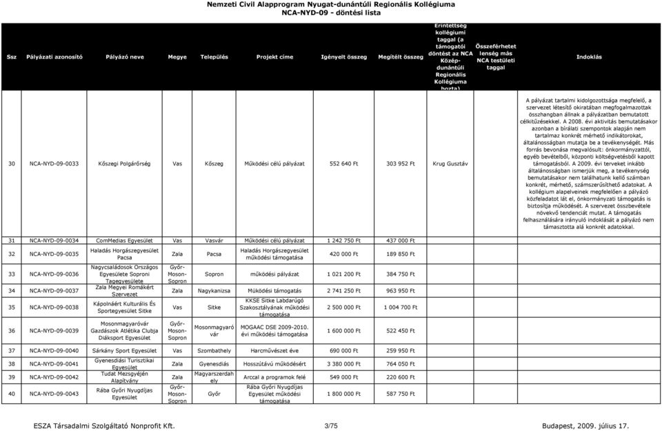 évi aktivitás bemutatásakor azonban a bírálati szempontok alapján nem tartalmaz konkrét mérhető indikátorokat, általánosságban mutatja be a tevékenységét.