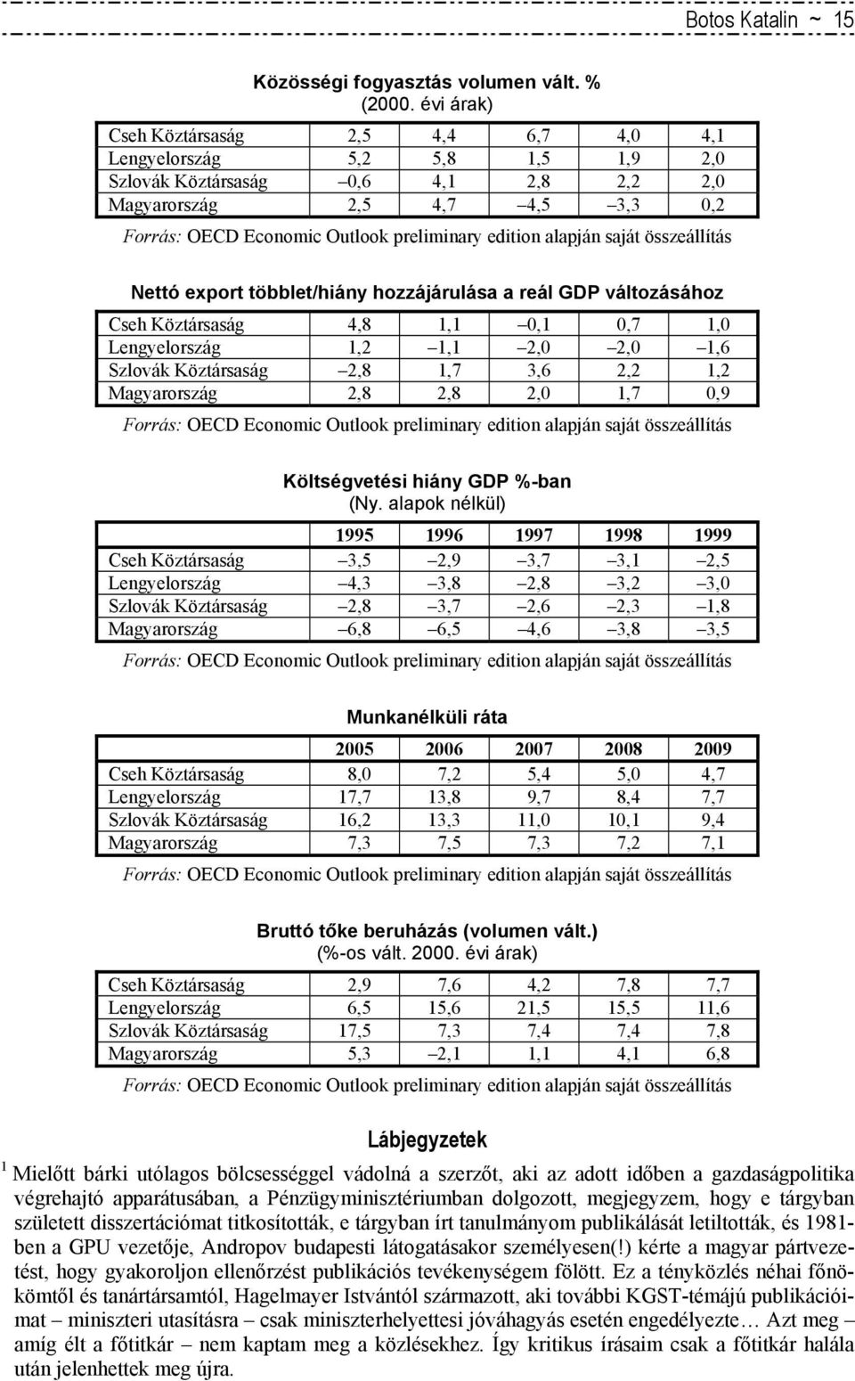 edition alapján saját összeállítás Nettó export többlet/hiány hozzájárulása a reál GDP változásához Cseh Köztársaság 4,8 1,1 0,1 0,7 1,0 Lengyelország 1,2 1,1 2,0 2,0 1,6 Szlovák Köztársaság 2,8 1,7