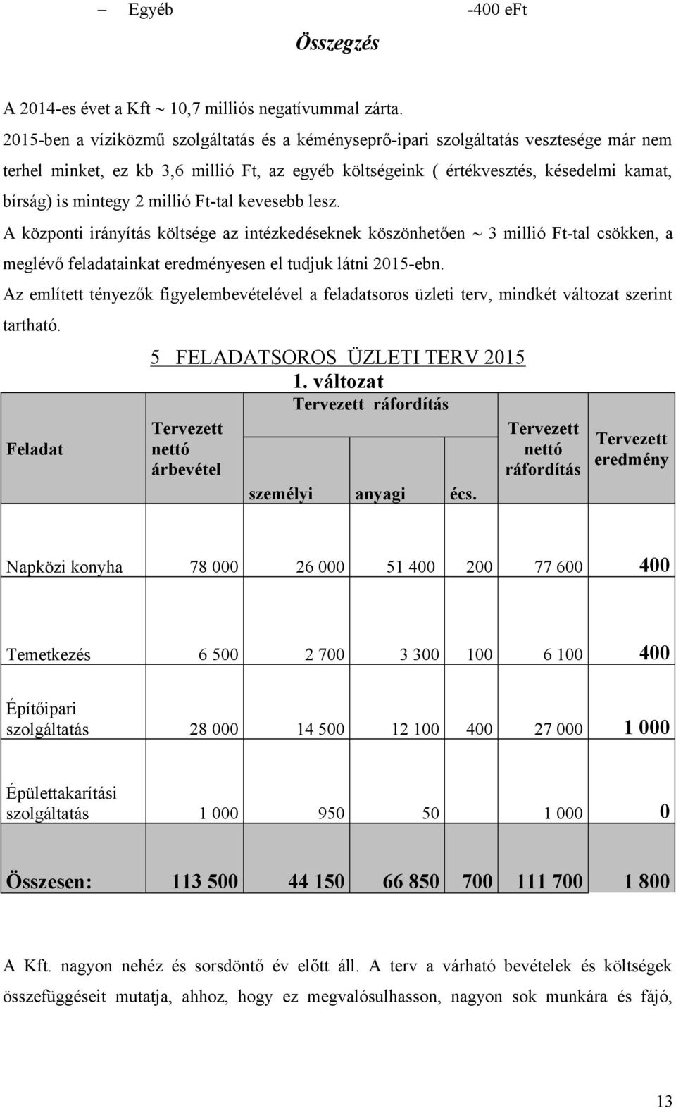 millió Ft-tal kevesebb lesz. A központi irányítás költsége az intézkedéseknek köszönhetően 3 millió Ft-tal csökken, a meglévő feladatainkat eredményesen el tudjuk látni 2015-ebn.