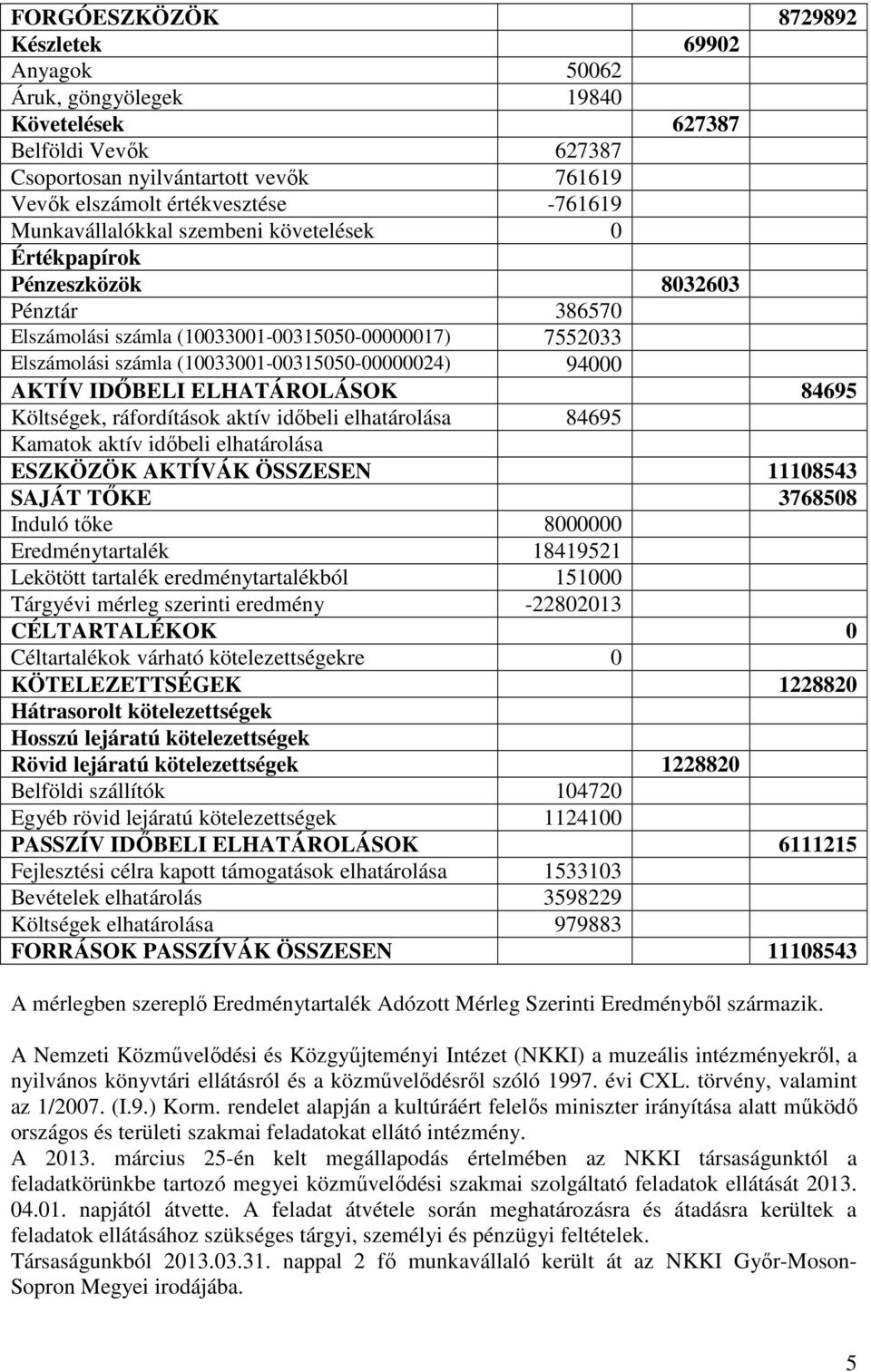 AKTÍV IDİBELI ELHATÁROLÁSOK 84695 Költségek, ráfordítások aktív idıbeli elhatárolása 84695 Kamatok aktív idıbeli elhatárolása ESZKÖZÖK AKTÍVÁK ÖSSZESEN 11108543 SAJÁT TİKE 3768508 Induló tıke 8000000