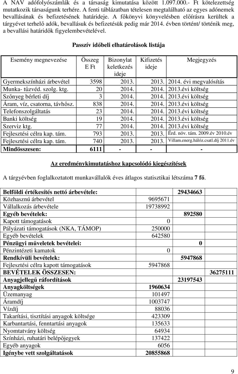 A fıkönyvi könyvelésben elıírásra kerültek a tárgyévet terhelı adók, bevallásuk és befizetésük pedig már 2014. évben történt/ történik meg, a bevallási határidık figyelembevételével.