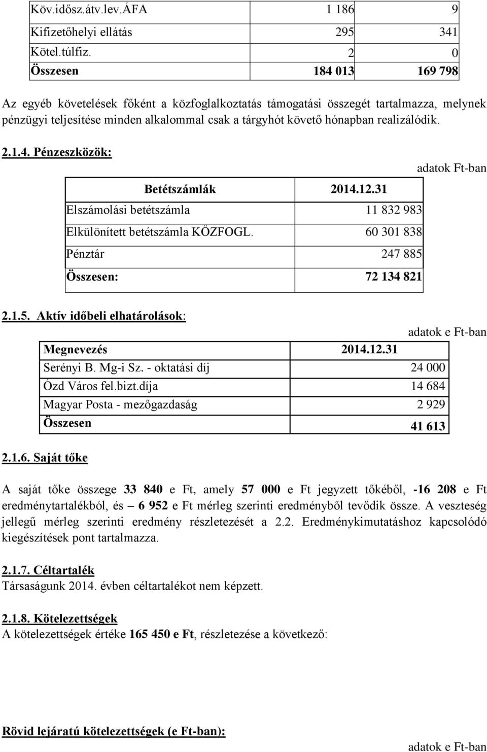 realizálódik. 2.1.4. Pénzeszközök: Betétszámlák 2014.12.31 Elszámolási betétszámla 11 832 983 Elkülönített betétszámla KÖZFOGL. 60 301 838 Pénztár 247 885 