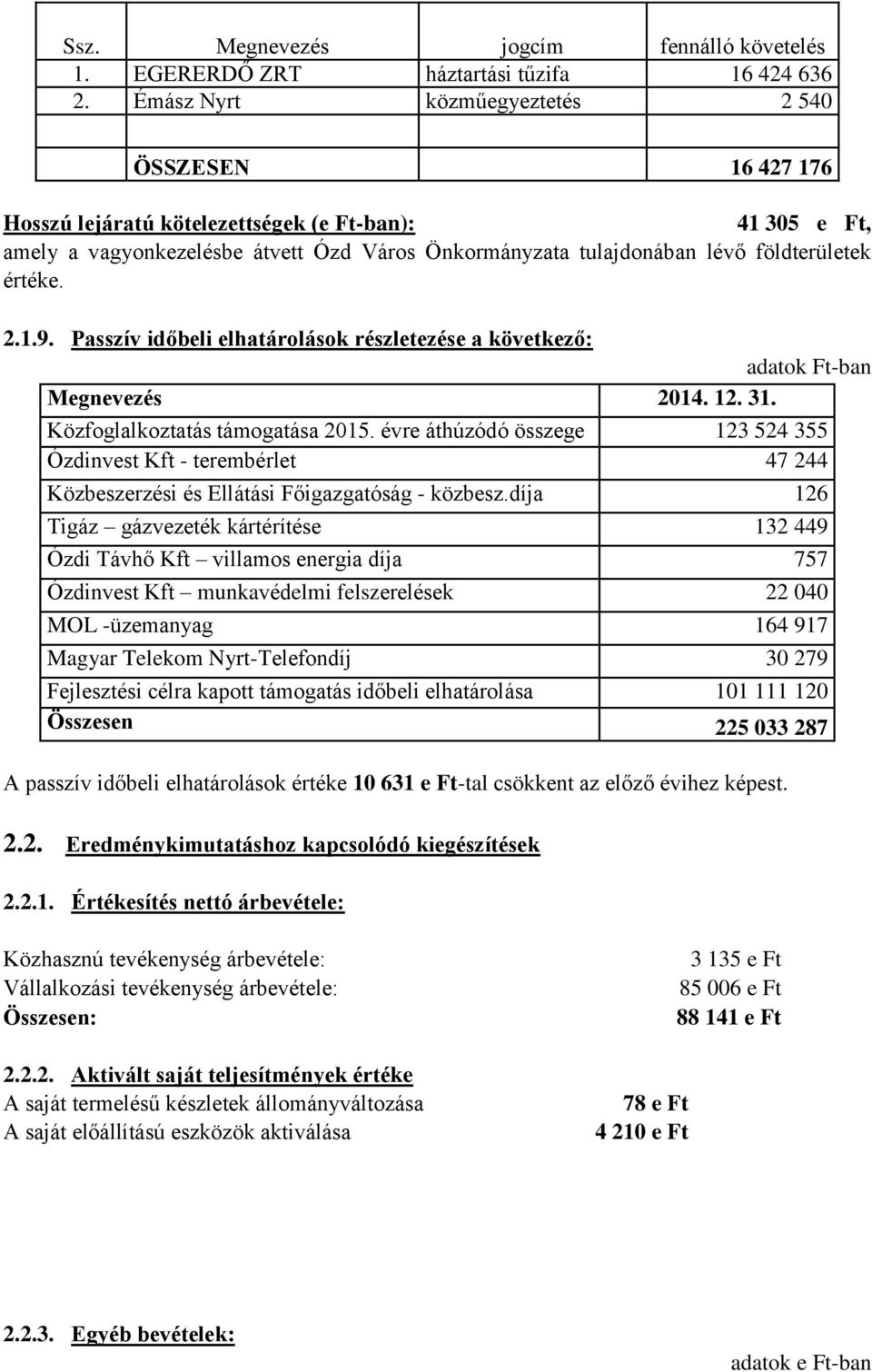 értéke. 2.1.9. Passzív időbeli elhatárolások részletezése a következő: adatok Ft-ban Megnevezés 2014. 12. 31. Közfoglalkoztatás támogatása 2015.