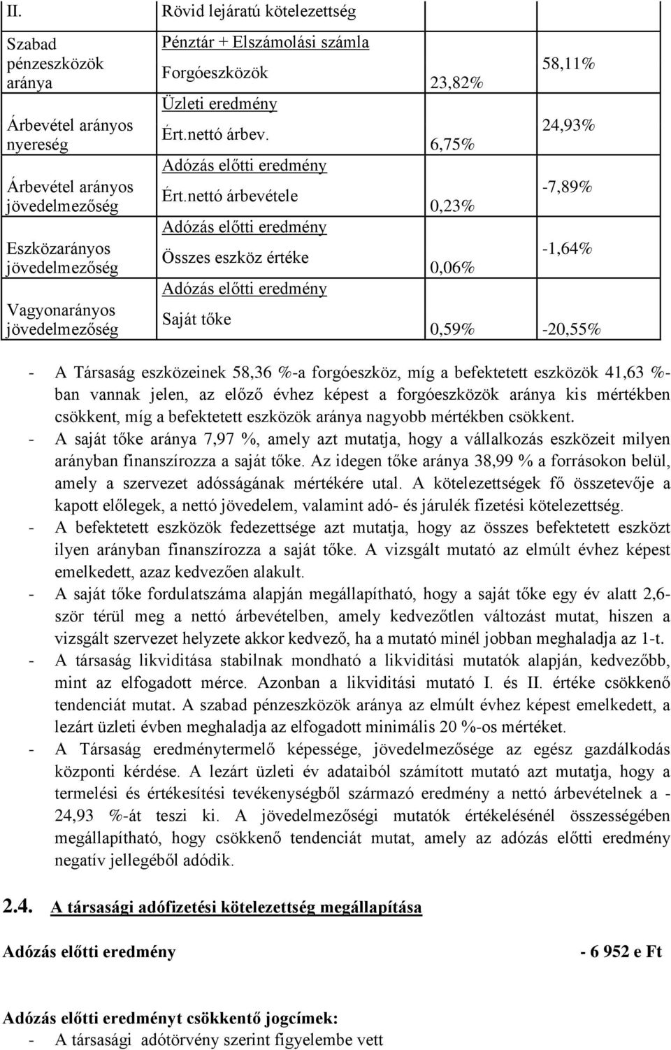 nettó árbevétele Adózás előtti eredmény Összes eszköz értéke Adózás előtti eredmény Saját tőke 58,11% 23,82% 24,93% 6,75% -7,89% 0,23% -1,64% 0,06% 0,59% -20,55% - A Társaság eszközeinek 58,36 %-a