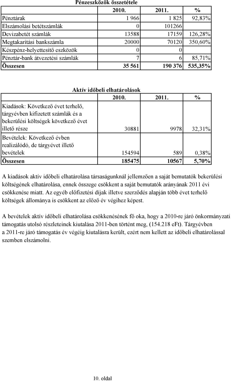 költségek következő évet illető része 30881 9978 32,31% Bevételek: Következő évben realizálódó, de tárgyévet illető bevételek 154594 589 0,38% Összesen 185475 10567 5,70% A kiadások aktív időbeli