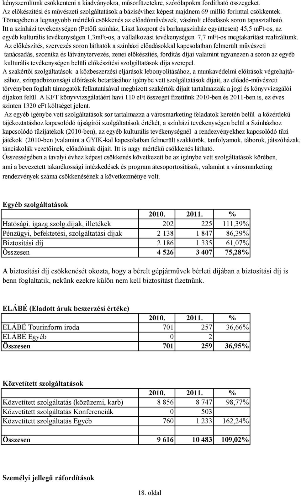 Itt a színházi tevékenységen (Petőfi színház, Liszt központ és barlangszínház együttesen) 45,5 mft-os, az egyéb kulturális tevékenységen 1,3mFt-os, a vállalkozási tevékenységen 7,7 mft-os