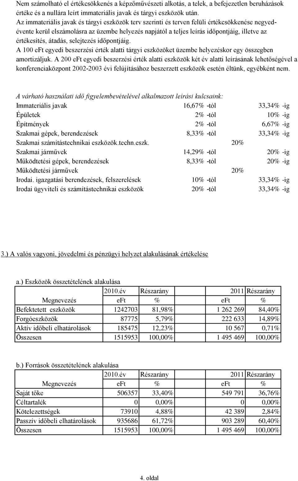 értékesítés, átadás, selejtezés időpontjáig. A 100 eft egyedi beszerzési érték alatti tárgyi eszközöket üzembe helyezéskor egy összegben amortizáljuk.