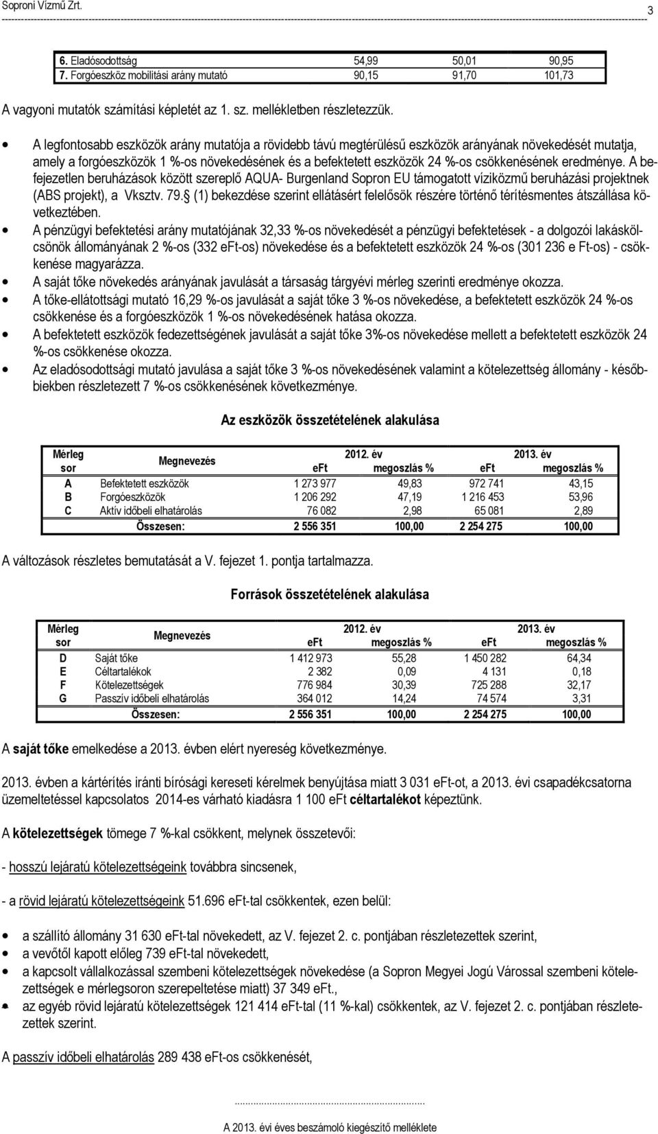 eredménye. A befejezetlen beruházások között szereplő AQUA- Burgenland Sopron EU támogatott víziközmű beruházási projektnek (ABS projekt), a Vksztv. 79.