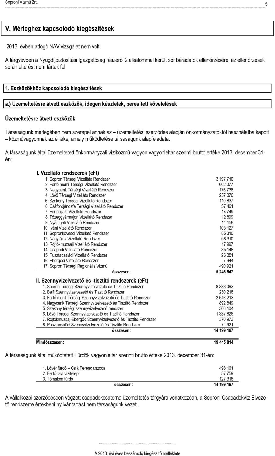 ) Üzemeltetésre átvett eszközök, idegen készletek, peresített követelések Üzemeltetésre átvett eszközök Társaságunk mérlegében nem szerepel annak az üzemeltetési szerződés alapján önkormányzatoktól